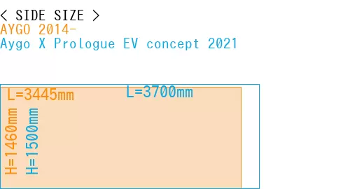 #AYGO 2014- + Aygo X Prologue EV concept 2021